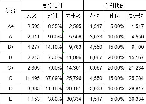 柳州中考招生院_中考招生柳州网上报名_柳州中考招生网