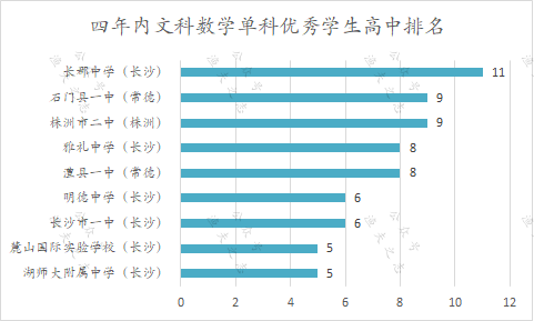 桃源一中校门_桃源一中_桃源一中学