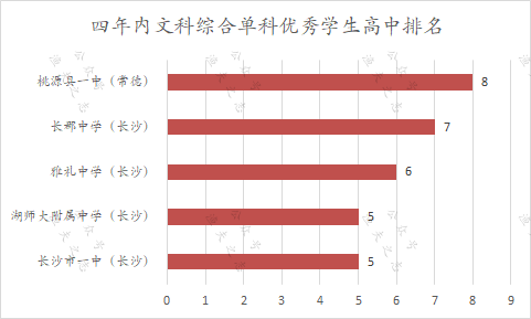 桃源一中校门_桃源一中_桃源一中学