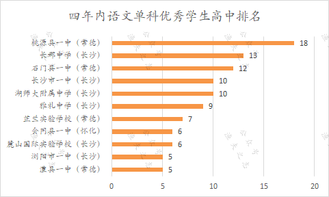 桃源一中校门_桃源一中学_桃源一中