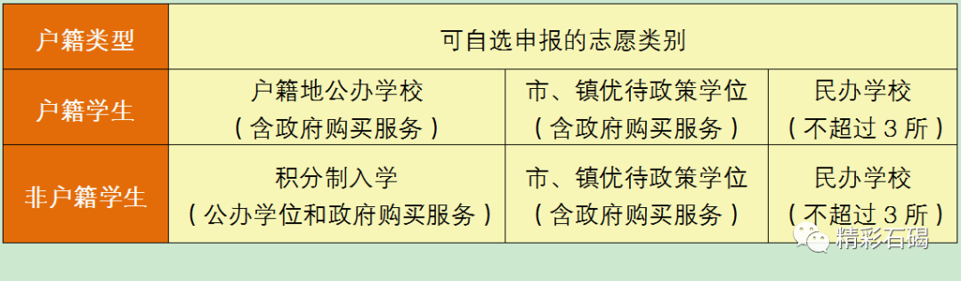 东莞义务教育2020招生公告_东莞市义务教育阶段学校统一招生平台_东莞市教育招生办电话