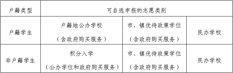 东莞市义务教育阶段招生查询_东莞市义务教育阶段学校统一招生平台_东莞市教育招生办电话