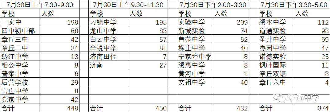 章丘中学全称_章丘中学多大_章丘中学