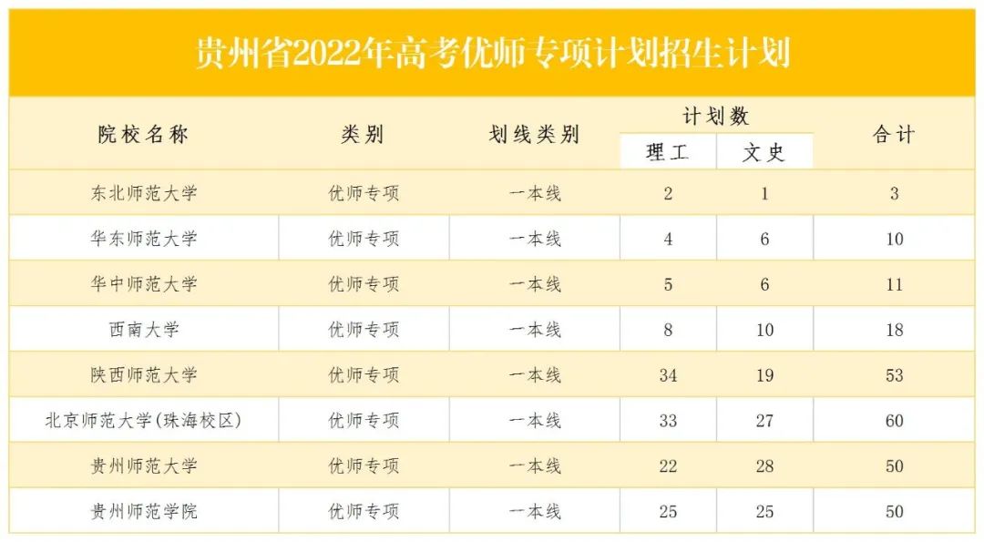 贵阳高考_贵阳高考是全国几卷_贵阳高考政策