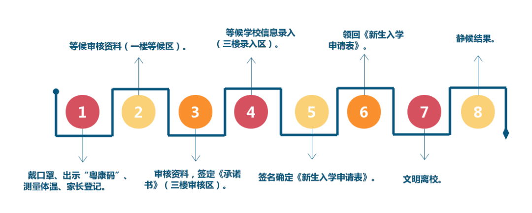 华南师范大学附属学校惠阳学校_华南师大附中惠阳学校_华南师范大学附属惠阳学校