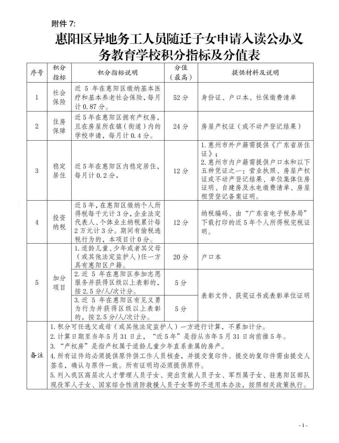 华南师范大学附属学校惠阳学校_华南师范大学附属惠阳学校_华南师大附中惠阳学校