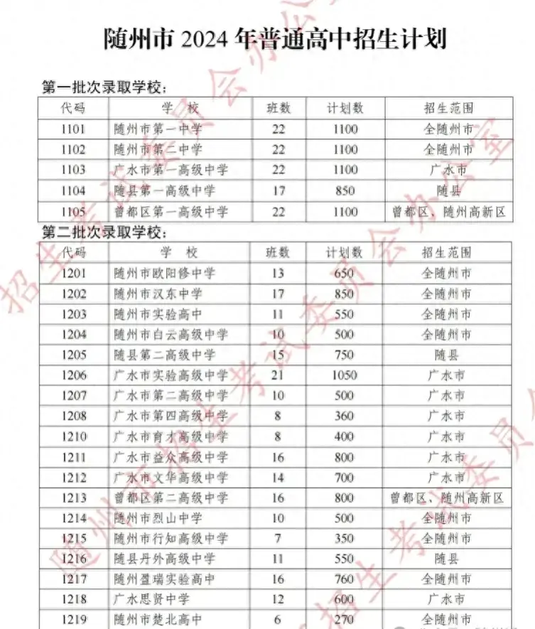 湖北省高中阶段学校招生_湖北省高中阶段招生信息_湖北省高中阶段学校招生计划