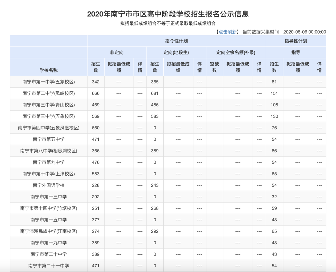 南宁中考成绩_南宁市中考成绩_2021南宁中考成绩怎么算