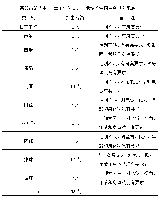 衡阳市中小学招生与考试信息网_衡阳市小学生招生网_衡阳市小学生招生与考试信息网