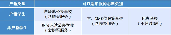 东莞义务教育2020招生公告_东莞市义务教育阶段统一招生平台_东莞市义务教育阶段招生查询