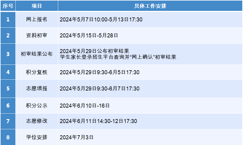 东莞市义务教育阶段招生查询_东莞义务教育2020招生公告_东莞市义务教育阶段统一招生平台