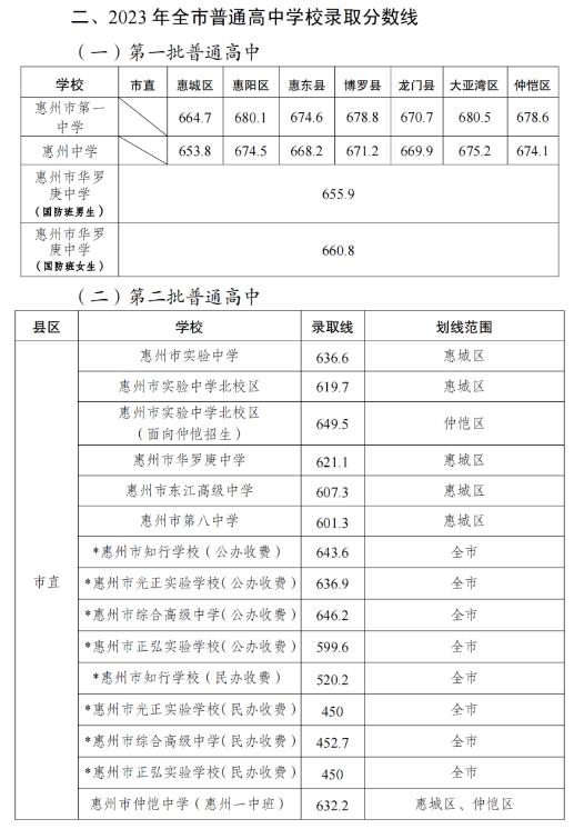 肇庆市龙涛外国语学校_龙涛教育集团肇庆广外_肇庆外国语实验学校