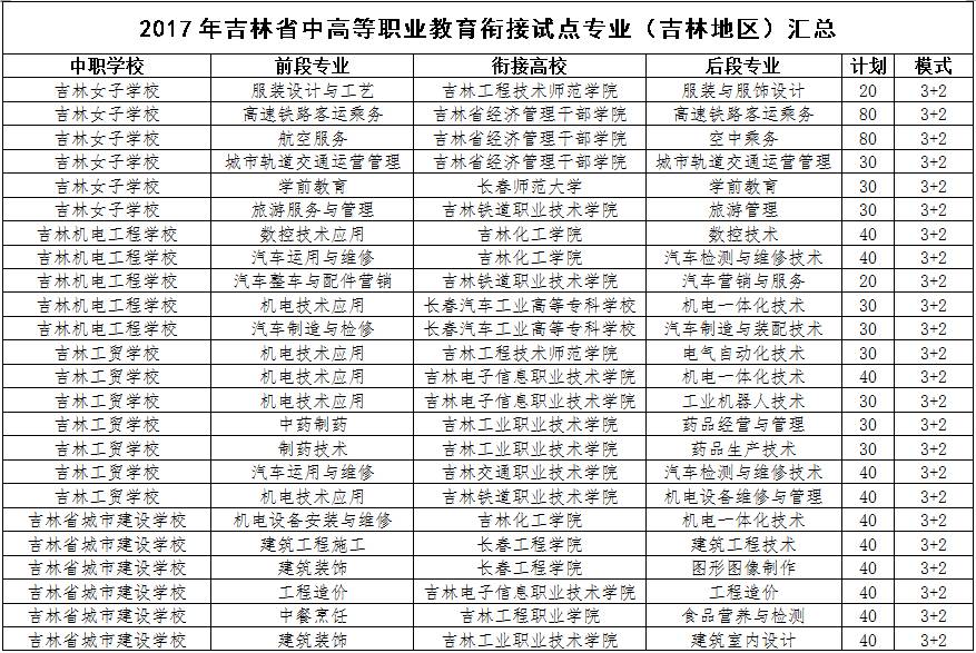 吉林中考招生办_吉林市中考招生信息网上填报系统_吉林中考报名网站