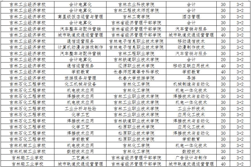 吉林市中考招生信息网上填报系统_吉林中考报名网站_吉林中考招生办