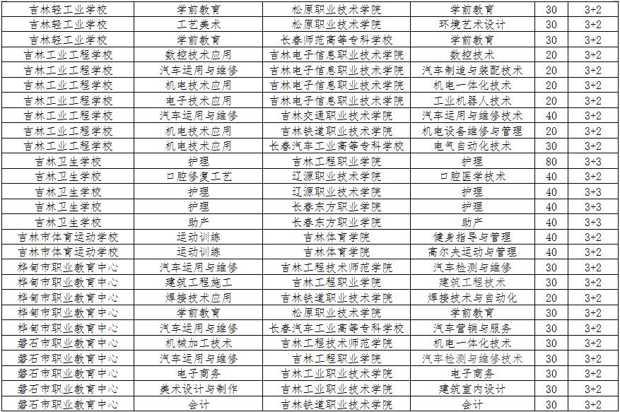 吉林中考报名网站_吉林中考招生办_吉林市中考招生信息网上填报系统