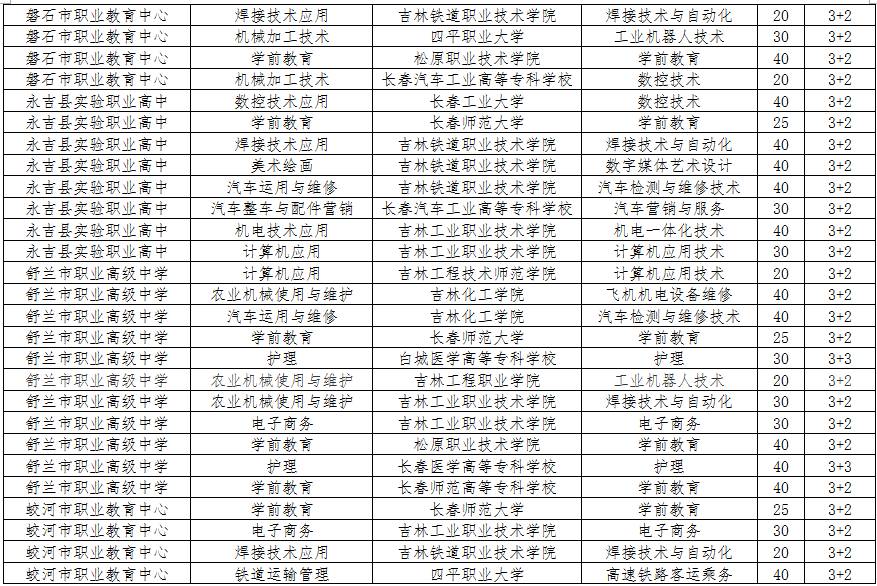 吉林市中考招生信息网上填报系统_吉林中考报名网站_吉林中考招生办