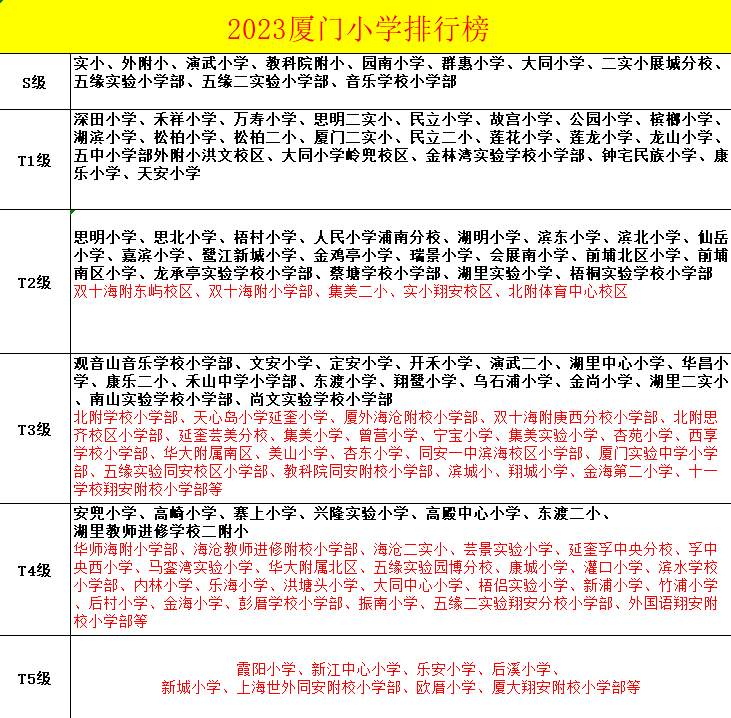 厦门小学排名_厦门排名小学有哪几所_厦门小学排名