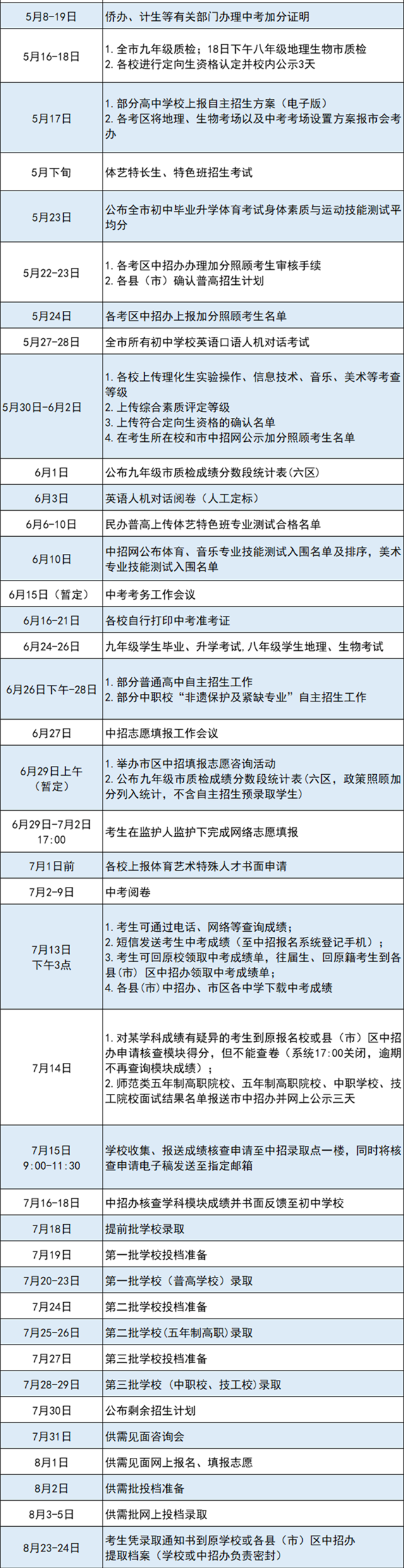 福州阳光中招网录取查询_福州阳光中招网2021_福州阳光中招网