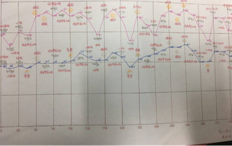 衢州三中_衢州三中联系电话_三中衢州三中家校群