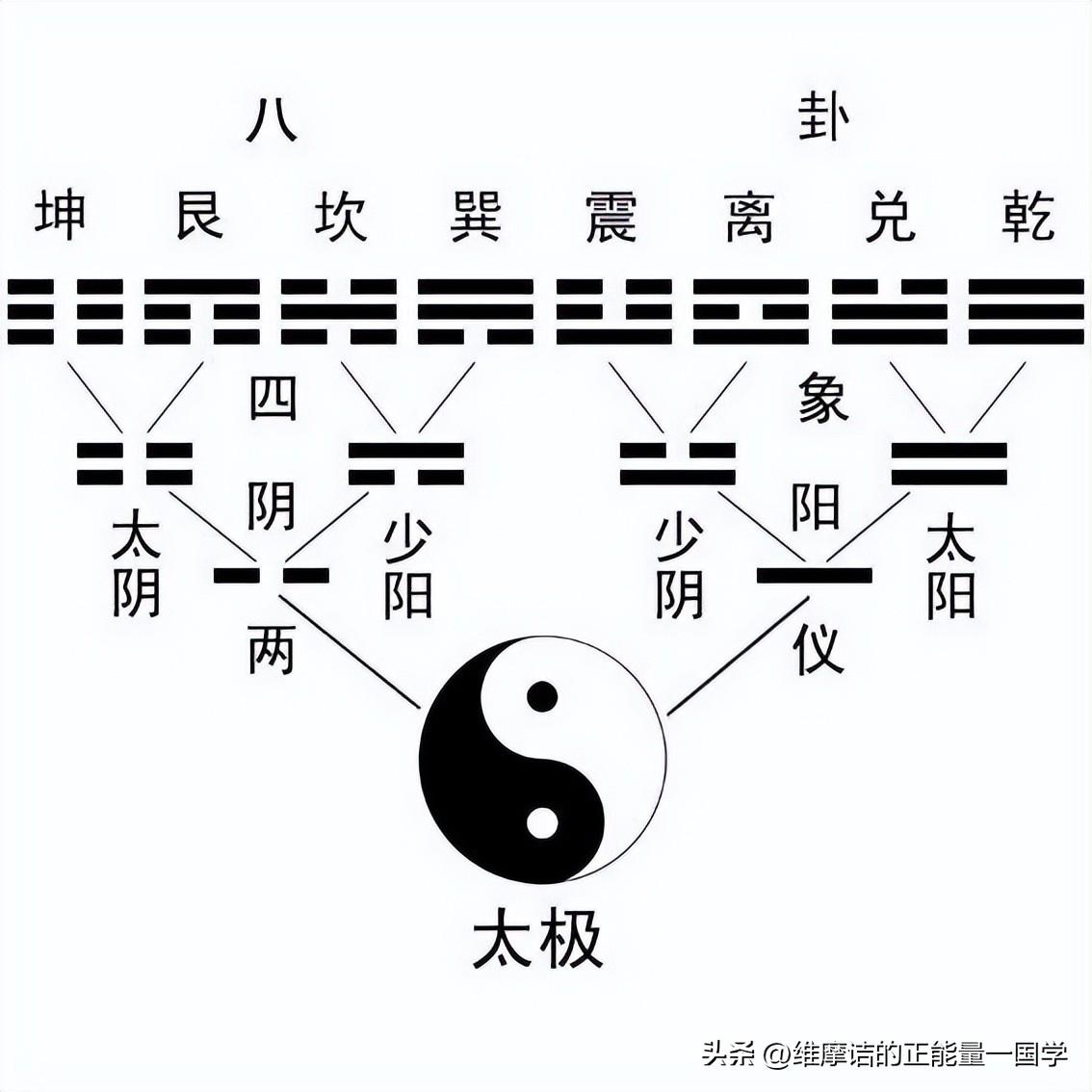 阴的繁体字_繁体阴字怎么写_繁体阴字写法