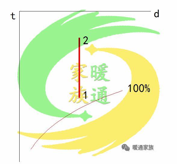 焓怎么读_焓_焓的意思