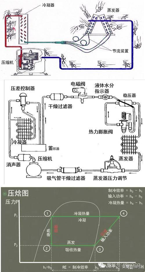 焓_焓怎么读_焓的意思