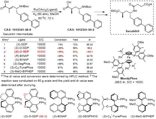 螯_红螯螯虾养殖_螯怎么读