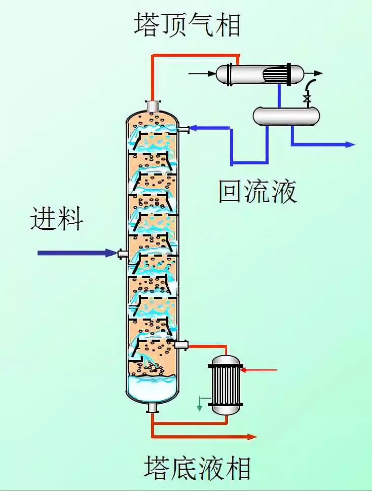 塔的结构_新闻金字塔结构_塔结构图