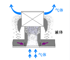 塔的结构_新闻金字塔结构_塔结构图