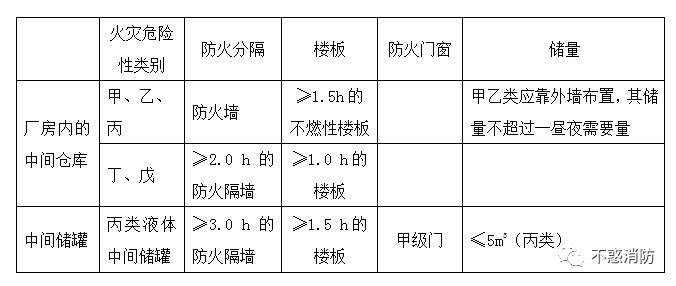 中间仓库_中间仓库面积设置要求_中间仓库的定义