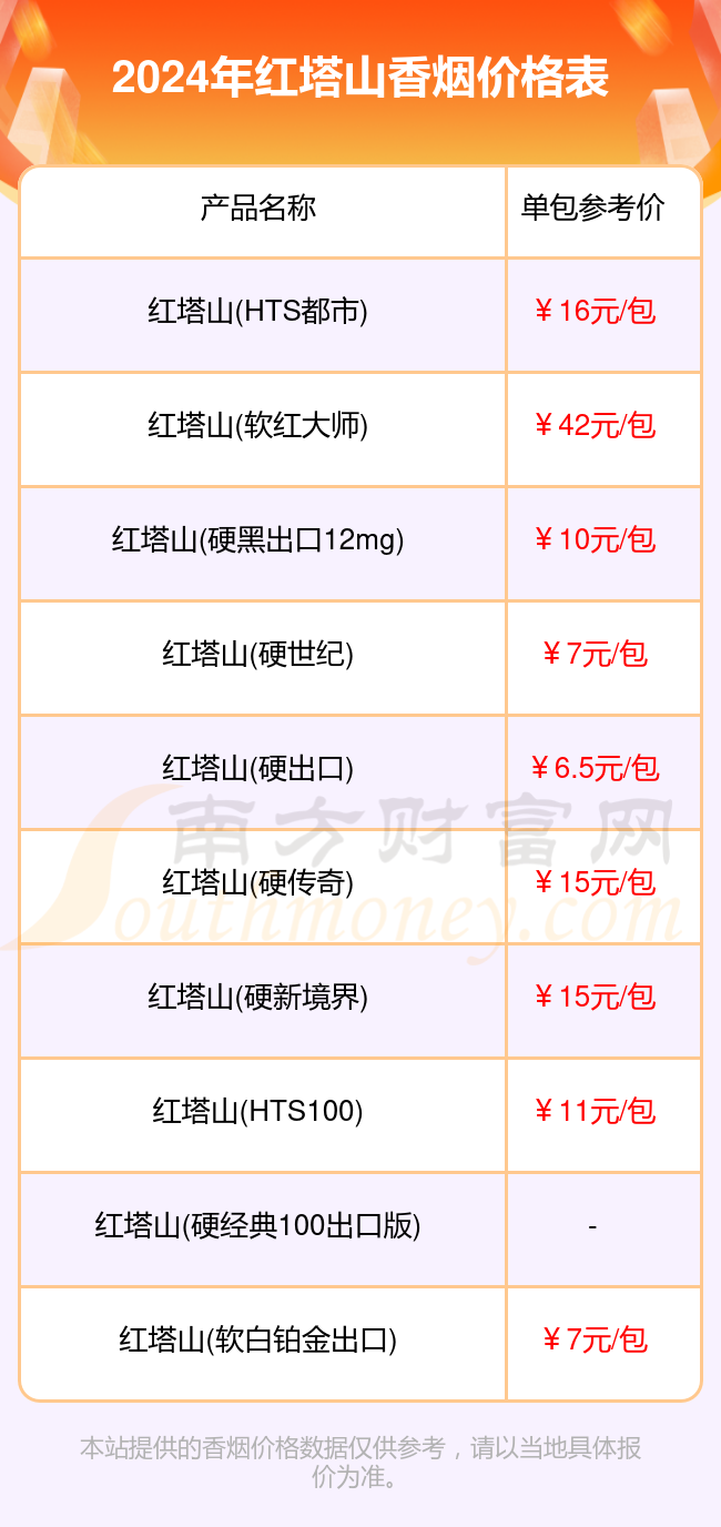 红塔山牌香烟多少钱一盒_红塔山香烟红盒多少钱_红塔山香烟