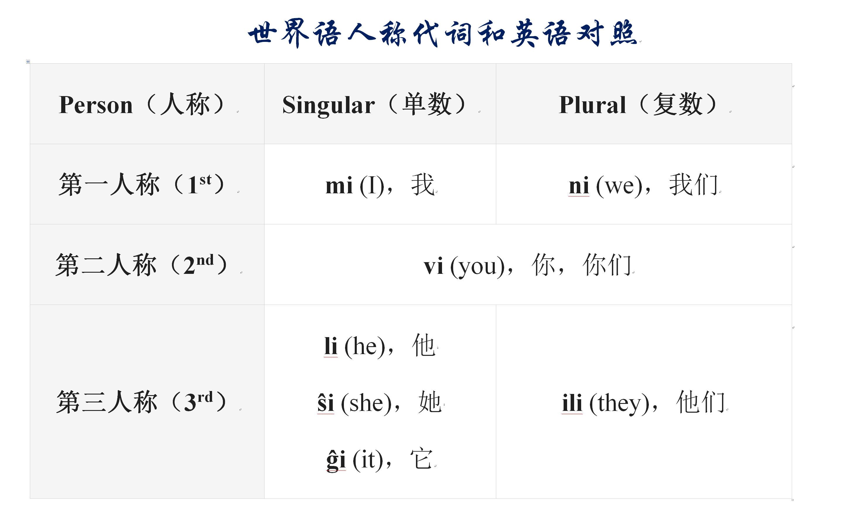 comprehends_comprehend翻译_comprehend