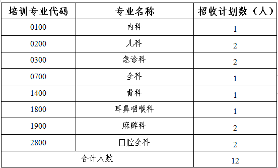 湖南省卫生健康委科教信息服务平台_湖南卫健委科教信息平台官网_湖南省卫生健康委员会科教处