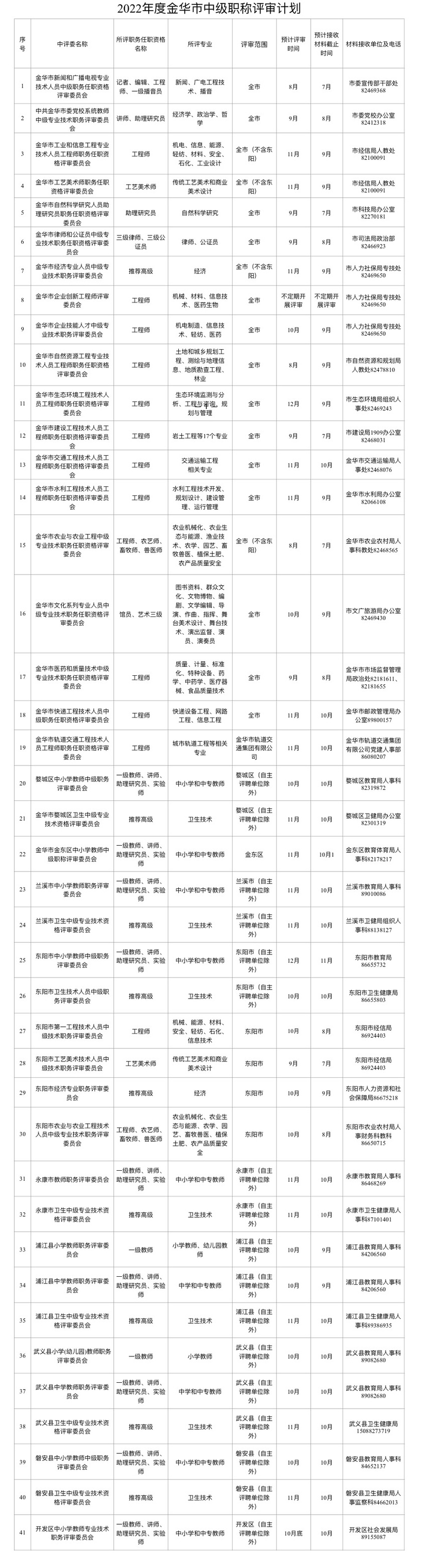 金华市继续教育平台官网_金华市继续教育平台app_金华市继续教育平台