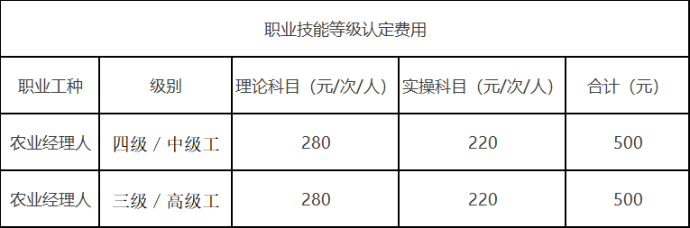 广东省职业技能服务指导中心_广东省职业技能服务指导中心_广东省职业技术指导中心