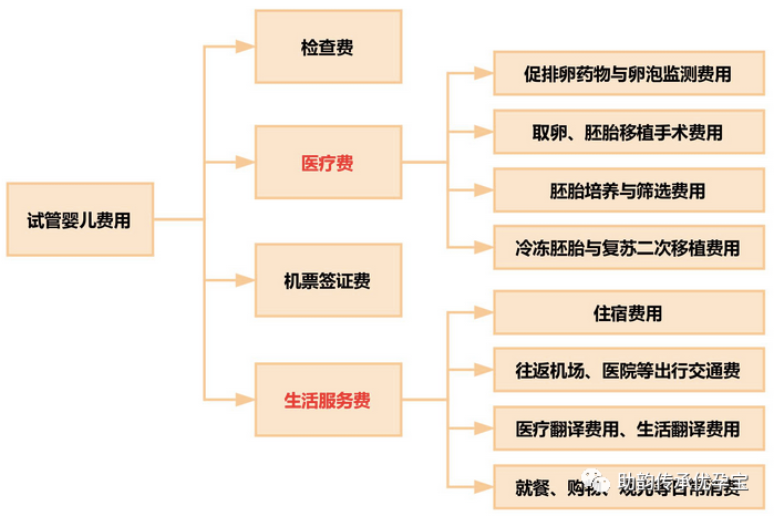 试管婴儿杭州医院排名_杭州试管婴儿费用_杭州试管多少钱