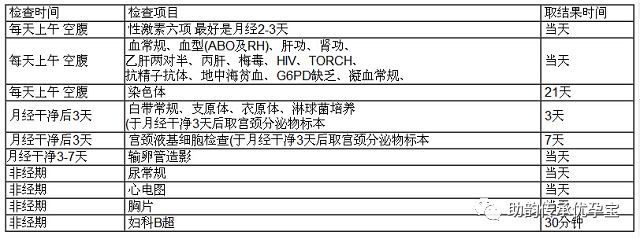 试管婴儿杭州医院排名_杭州试管婴儿费用_杭州试管多少钱