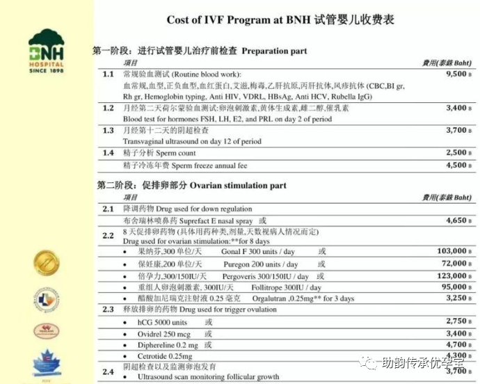 试管婴儿杭州医院排名_杭州试管多少钱_杭州试管婴儿费用