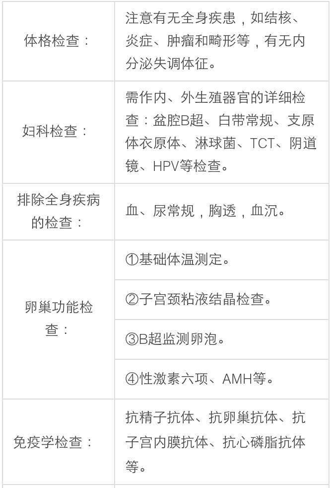 婴儿试管费用大概多少_婴儿试管费用多少钱_试管婴儿的费用