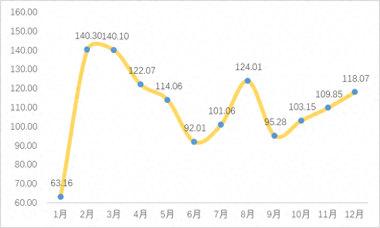 冻精是怎么回事_冻精_冻精可以存活多久