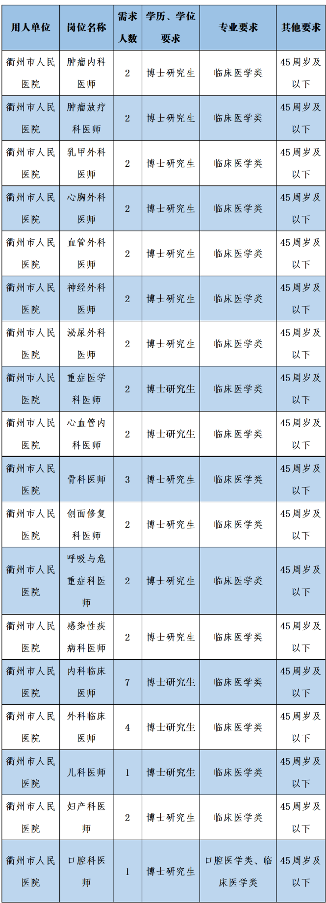 衢州医院排名_衢州人民医院_衢州医院