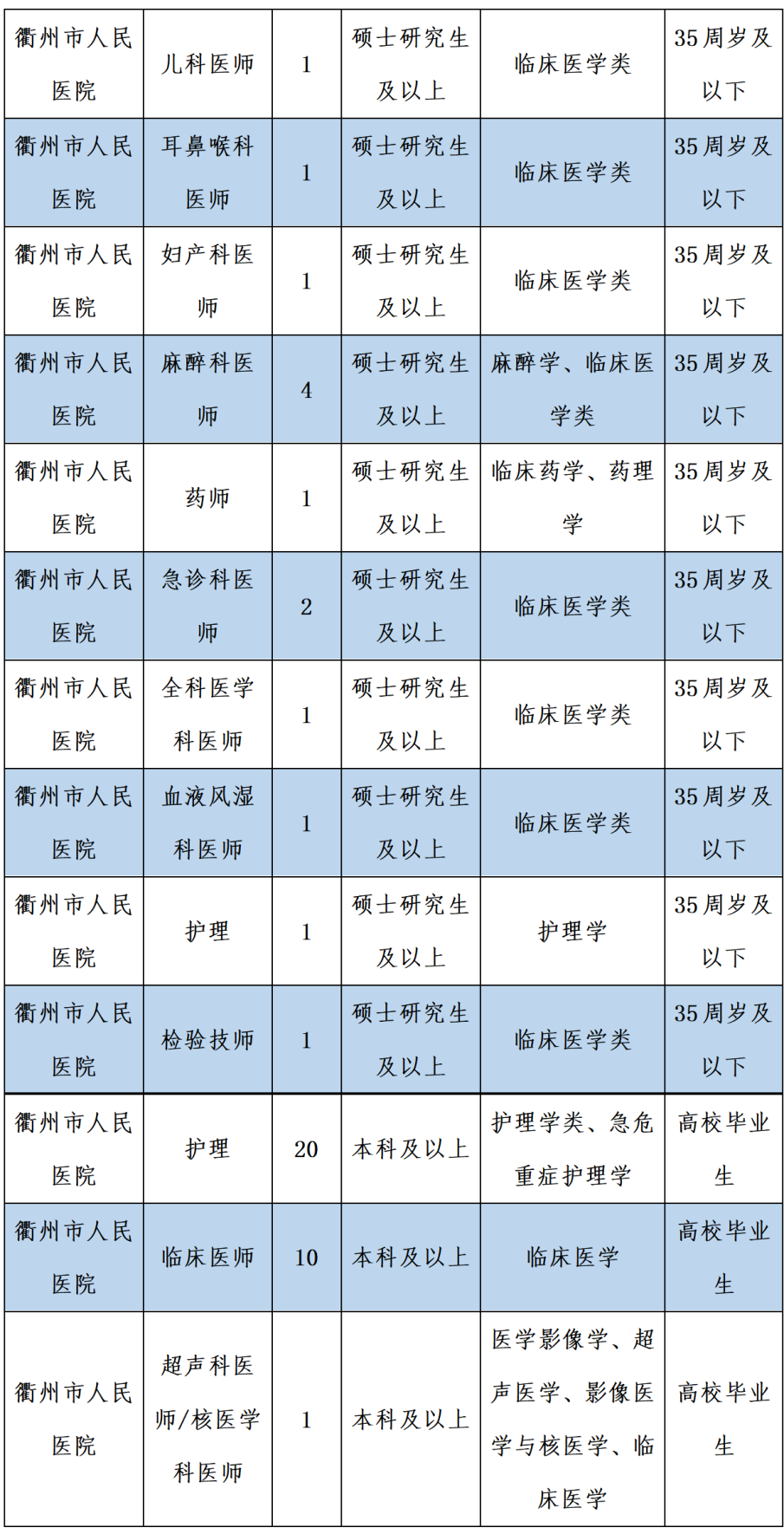 衢州医院排名_衢州医院_衢州人民医院