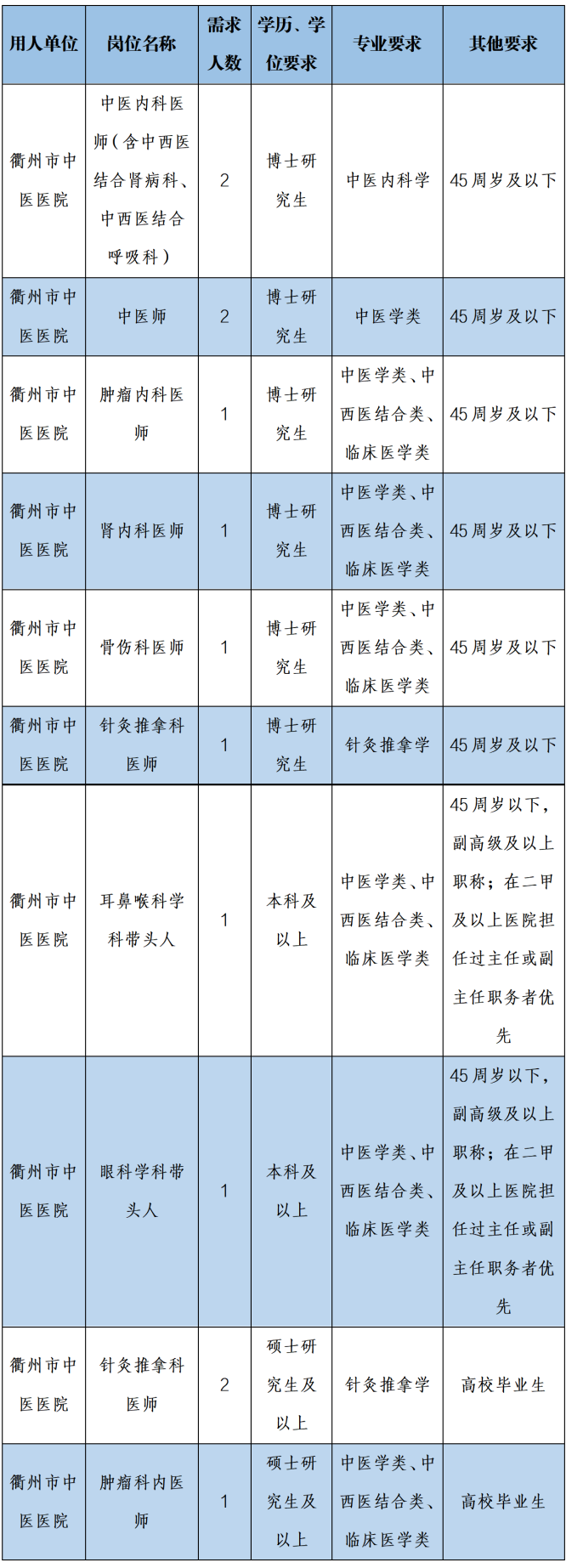 衢州人民医院_衢州医院_衢州医院排名