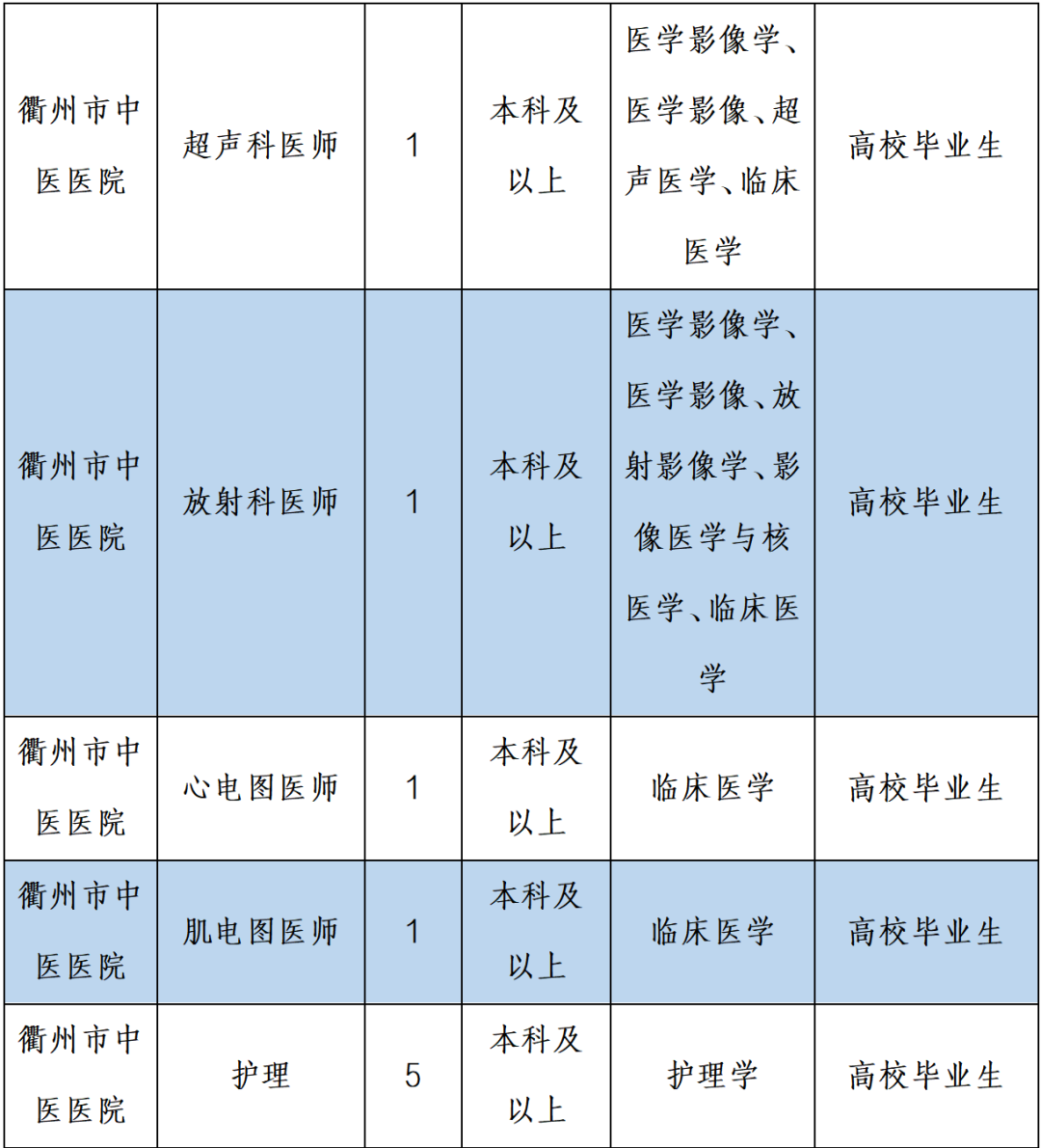 衢州医院排名_衢州人民医院_衢州医院