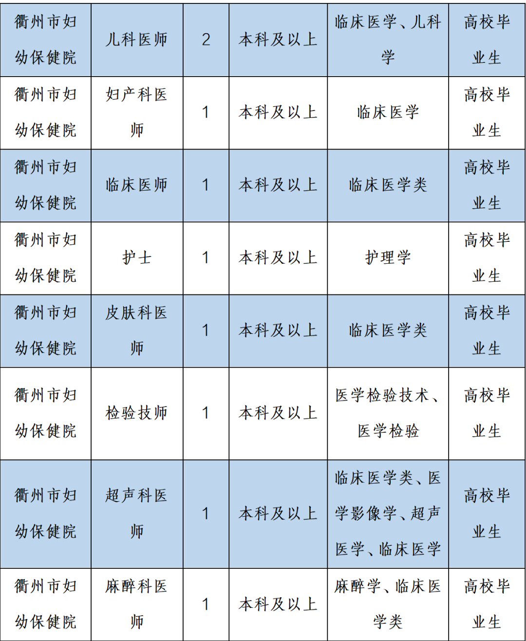 衢州人民医院_衢州医院排名_衢州医院