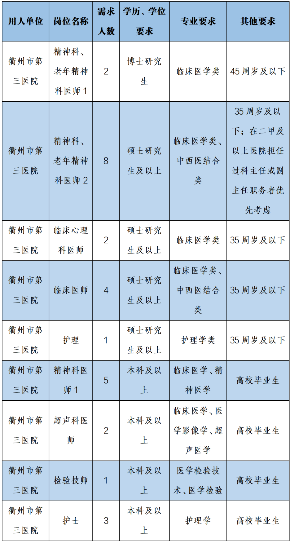 衢州医院排名_衢州人民医院_衢州医院