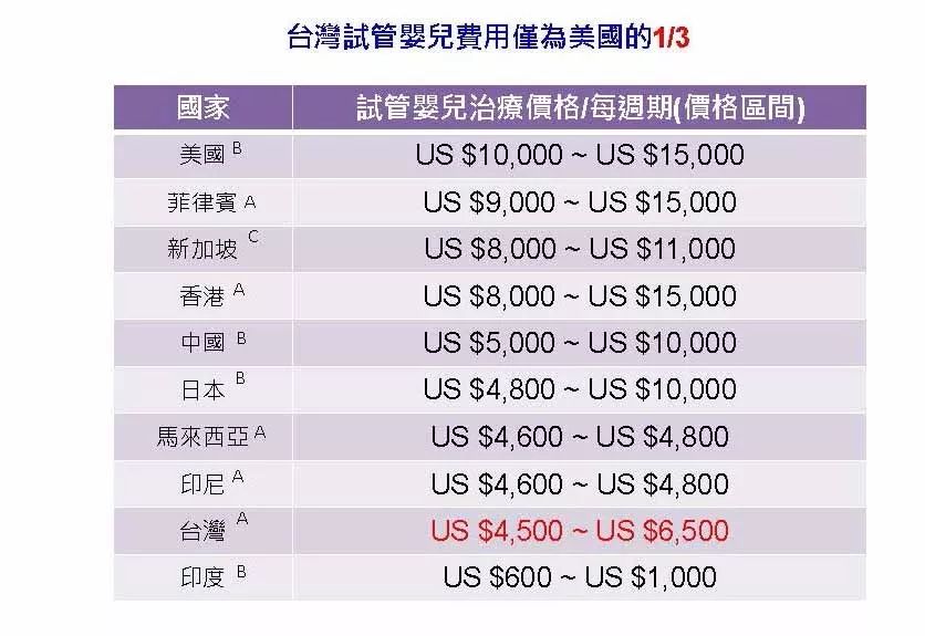 泰国婴儿试管技术成熟吗_泰国试管婴儿技术_泰国婴儿试管技术怎么样