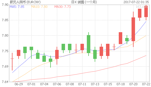 美元兑欧元_欧元兑_汇率人民币兑欧元