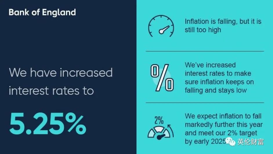 英国央行加息_英国加息_英国央行加息对美元有什么影响