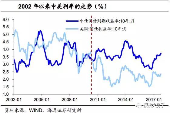 韩国加息对中国股市影响_韩国加息有什么影响_韩国加息